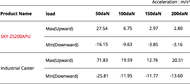 Shock Acceleration test